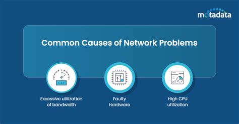 globe network problem today|Network .